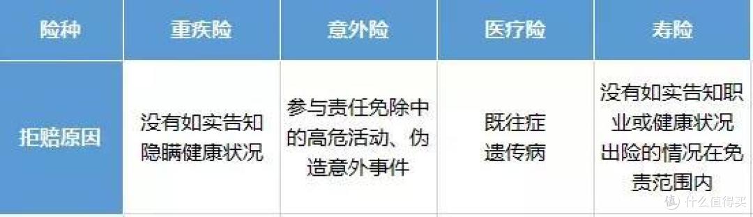 买了保险,理赔找谁?