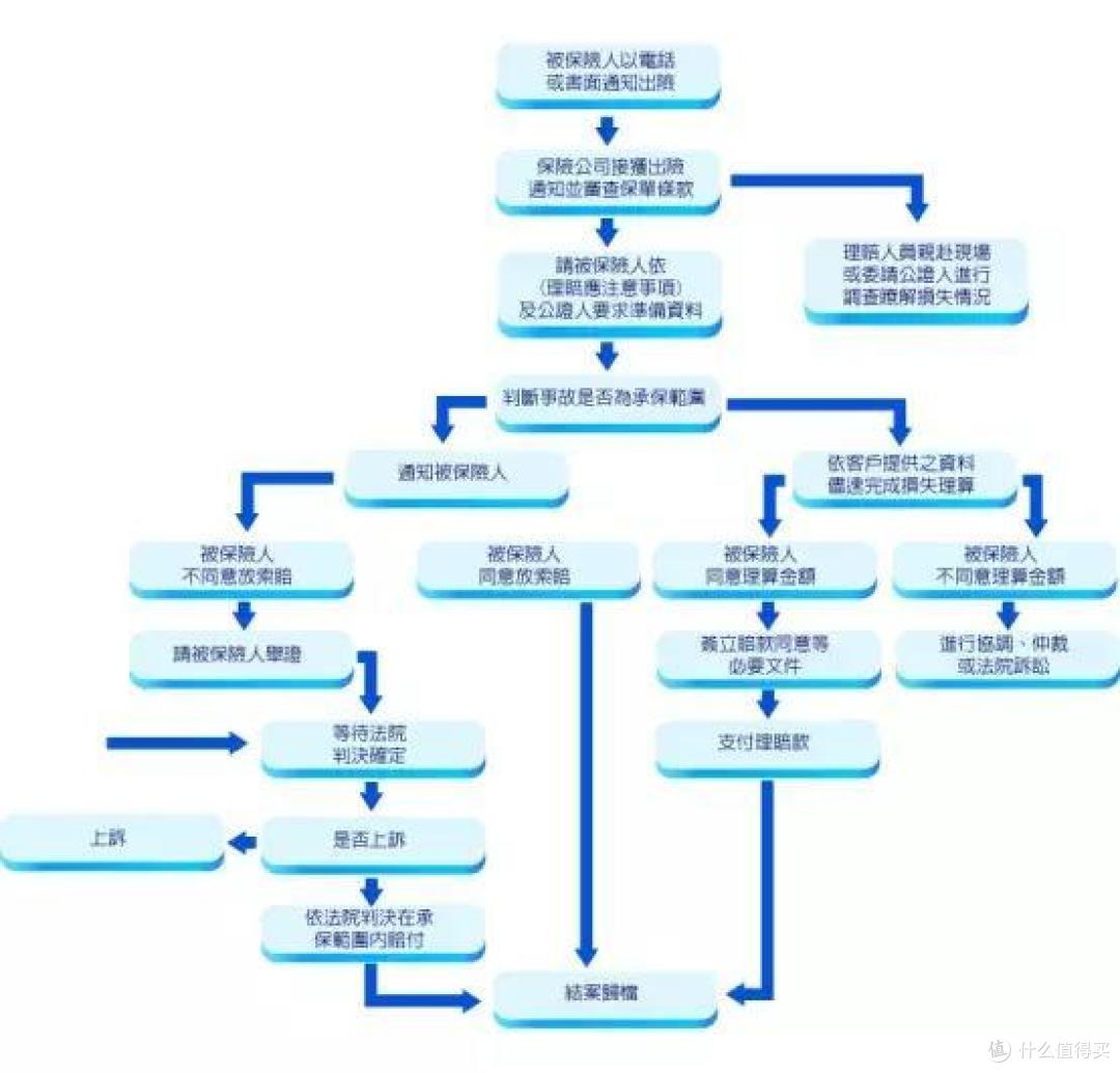 买了保险,理赔找谁?