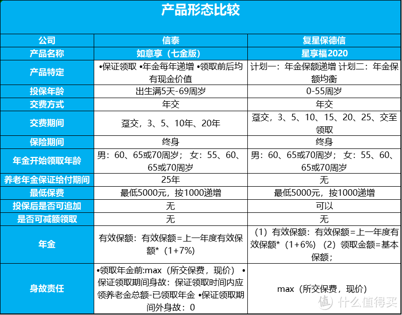 保证领取25年，信泰如意享七金版，这些问题需留意