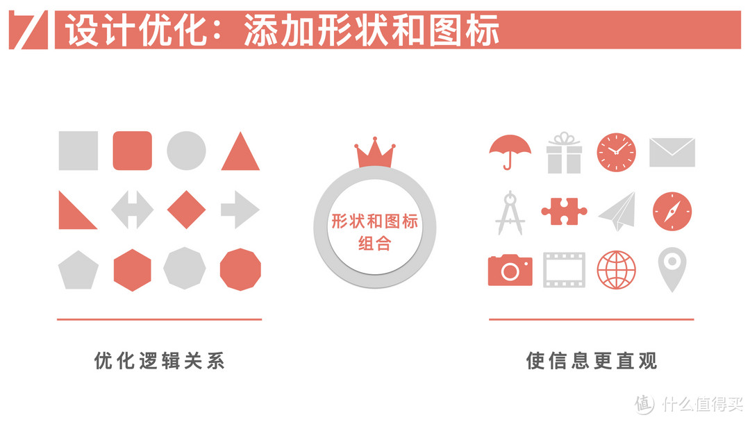 【十年心得】纯干货!不用模板,9步搞定PPT写作