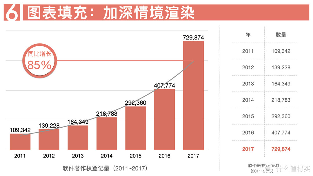 【十年心得】纯干货！不用模板，9步搞定PPT写作