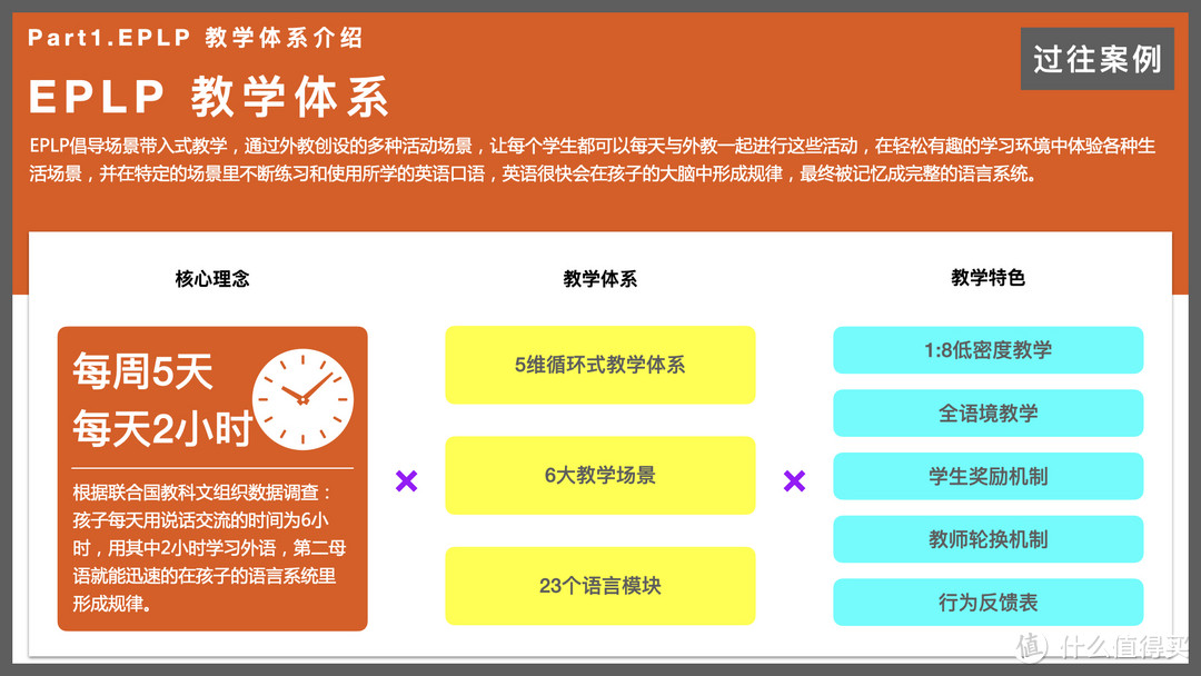 【十年心得】纯干货!不用模板,9步搞定PPT写作