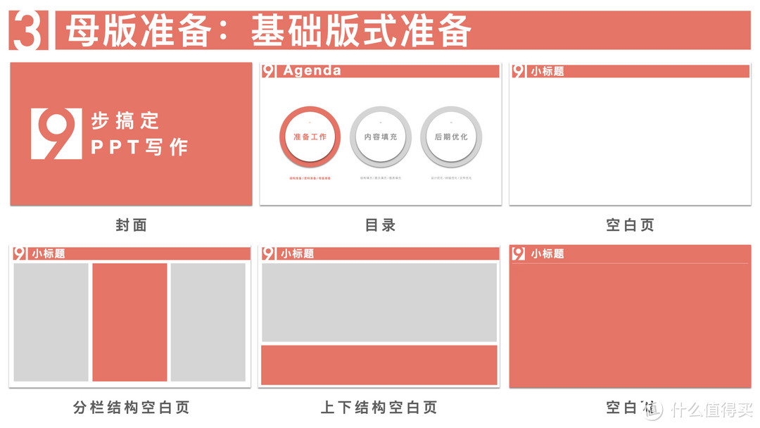 【十年心得】纯干货！不用模板，9步搞定PPT写作