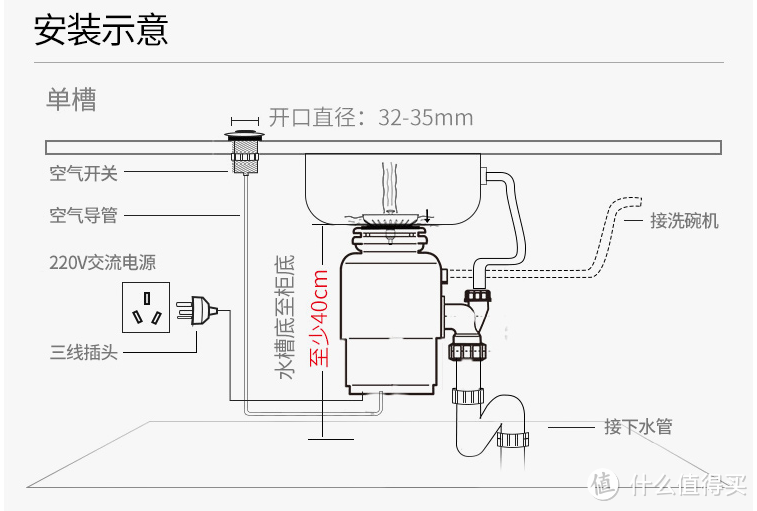 精装房如何安装食物垃圾处理器？——安装要点及相关配件推荐