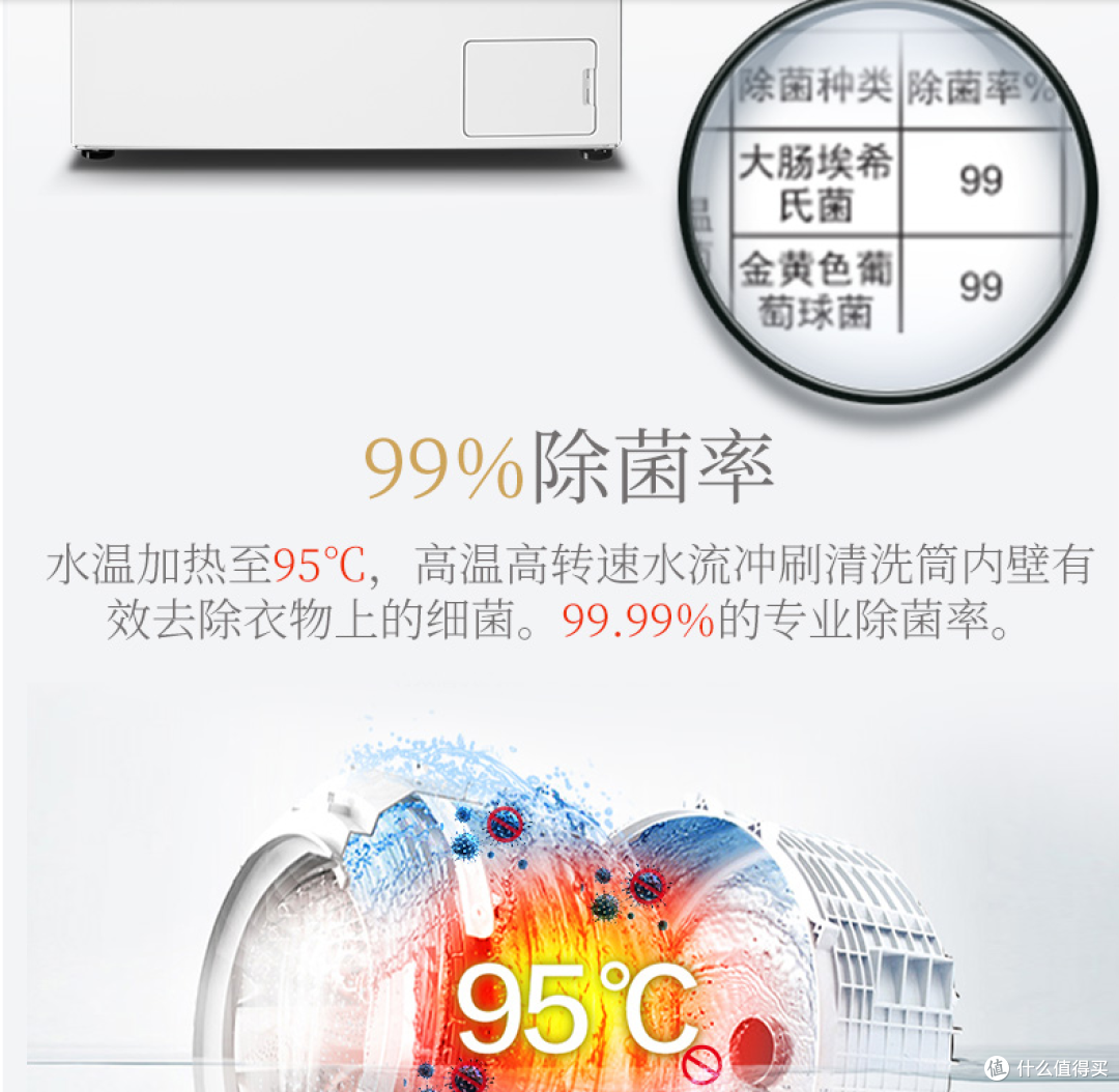 洗衣机科普篇;扒一扒,那些洗衣机黑科技是时代智能还是割韭菜智商税?