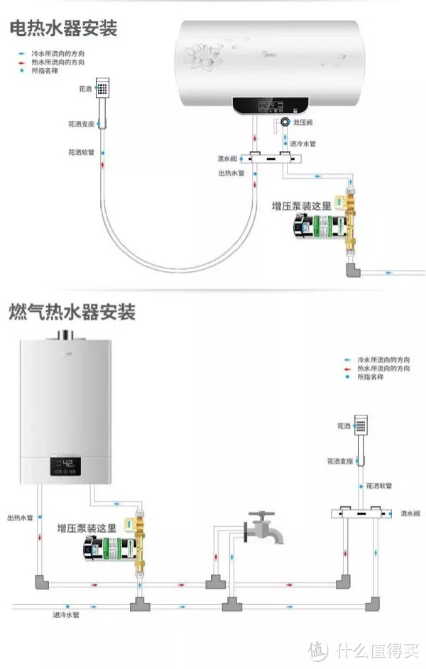 就因为水压没达标，智能马桶、千元花洒全部打了水漂！