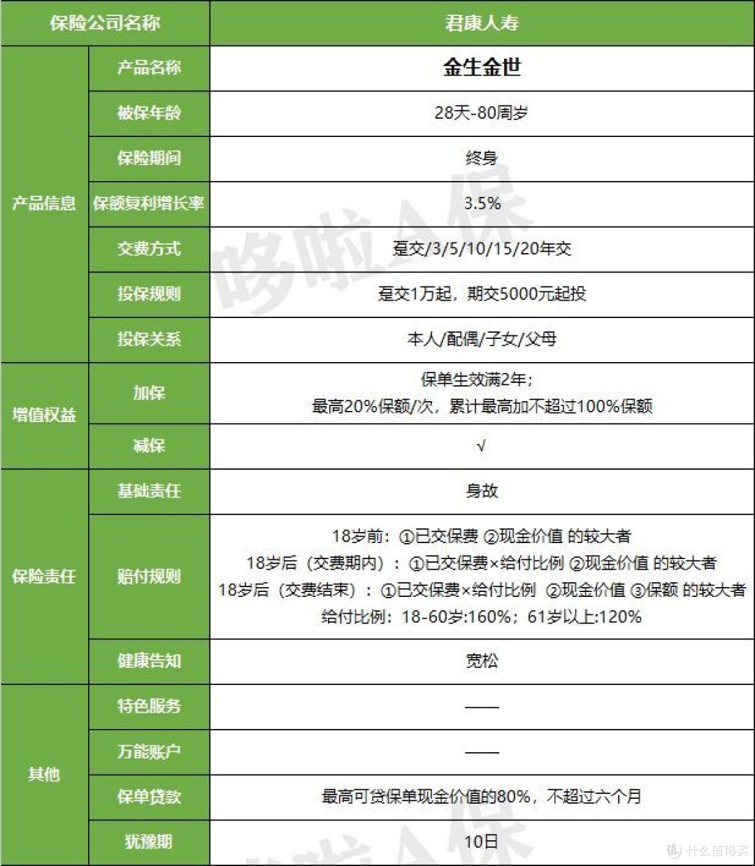 君康金生金世，增额终身寿，2年回本
