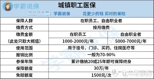 有医保还有必要买商业保险吗？