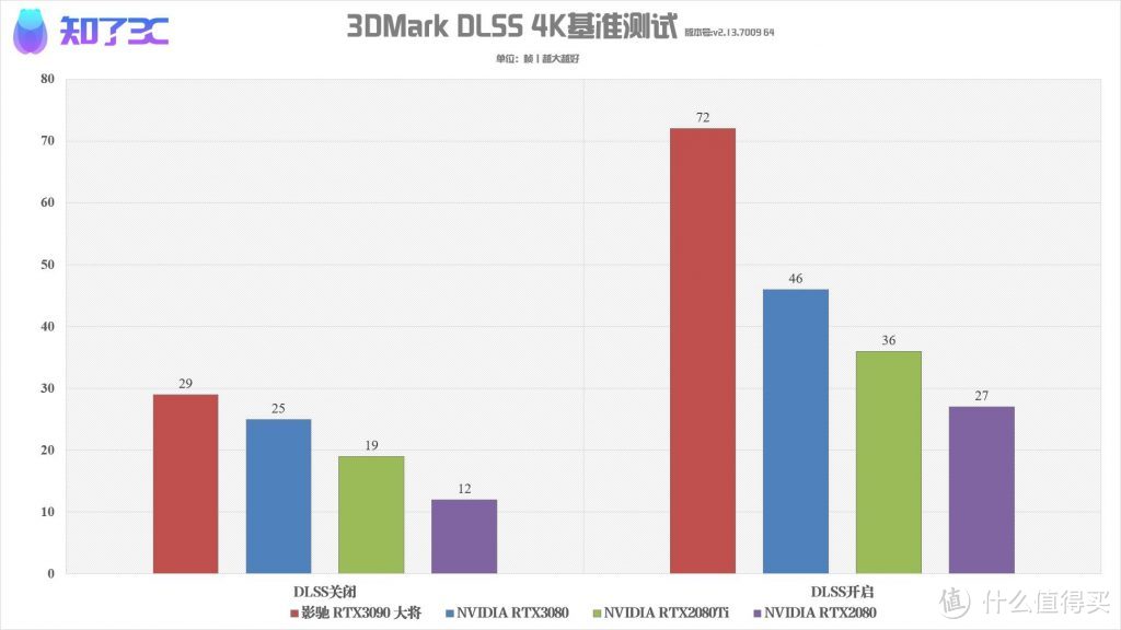 影驰RTX3090非公版首发评测：价格紧贴公版，可能是最“划算”的非公版！