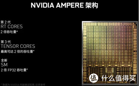 RTX3080显卡+i3-10100实测（对比i9-9900K）小马拉大车？