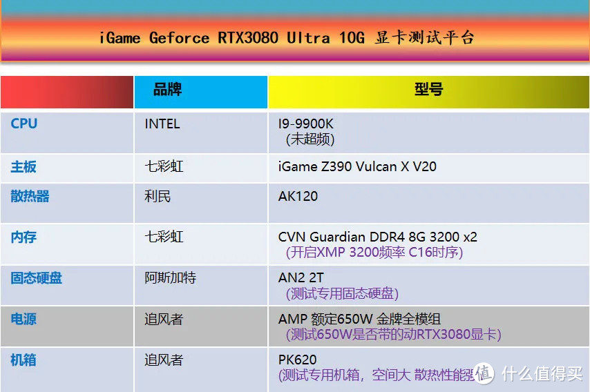 RTX3080显卡+i3-10100实测（对比i9-9900K）小马拉大车？