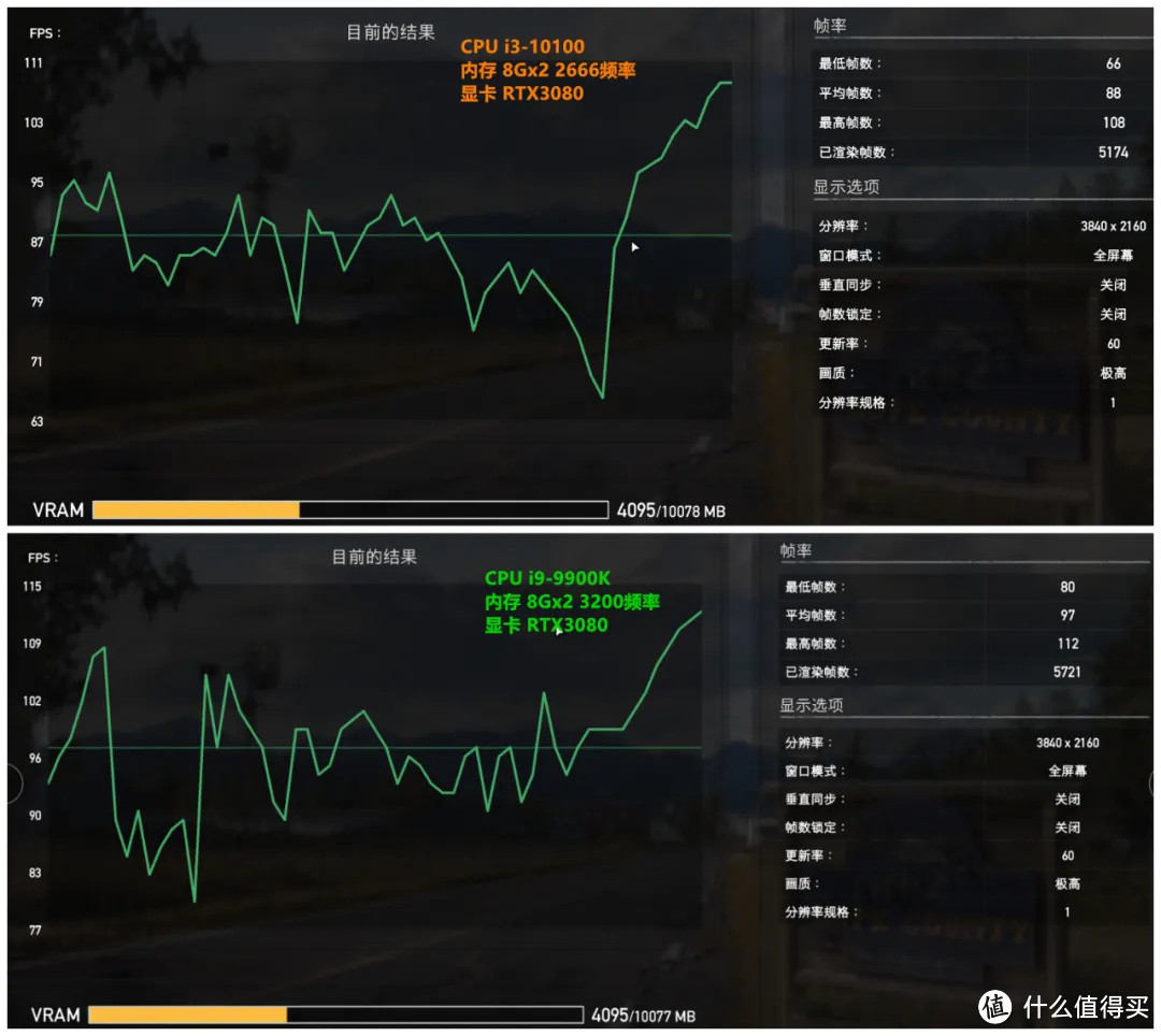 RTX3080显卡+i3-10100实测（对比i9-9900K）小马拉大车？