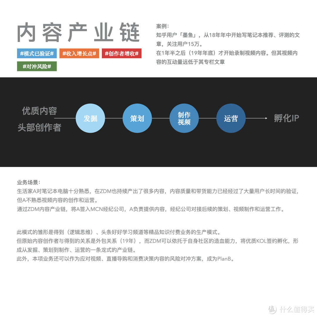 十年心得 纯干货 不用模板 9步搞定ppt写作 办公软件 什么值得买