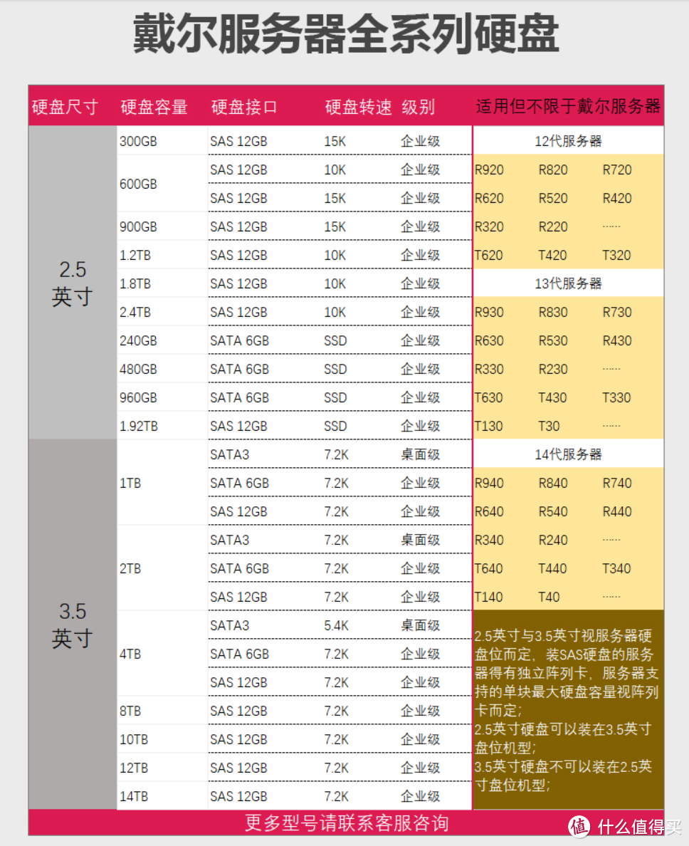 知己知彼 合理剁手---机械硬盘基础知识科普+型号推荐清单