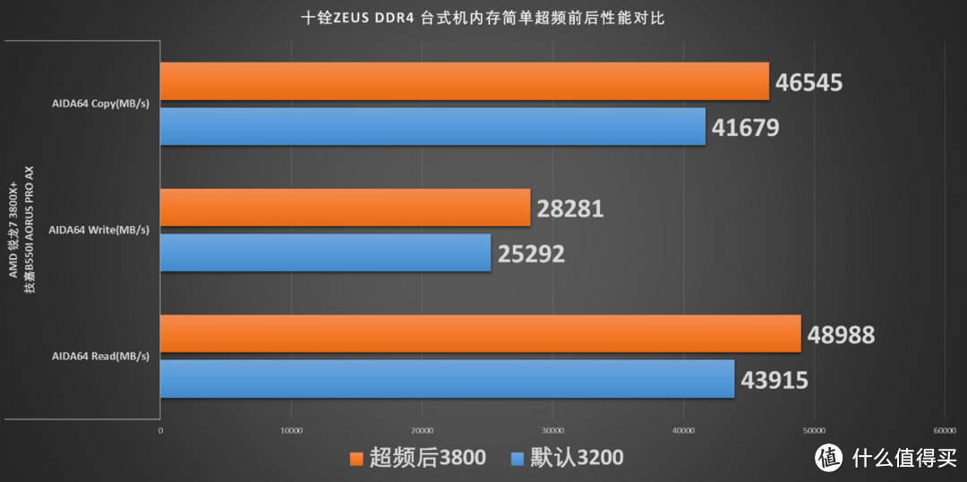 为ITX主机强制升级内存，十铨内存条ZEUS DDR4 32G套装装机实测