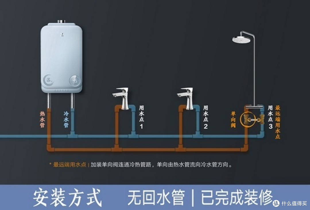 云米零冷水燃气热水器Zero S1 吕布款:零冷水强劲水压,畅爽沐浴