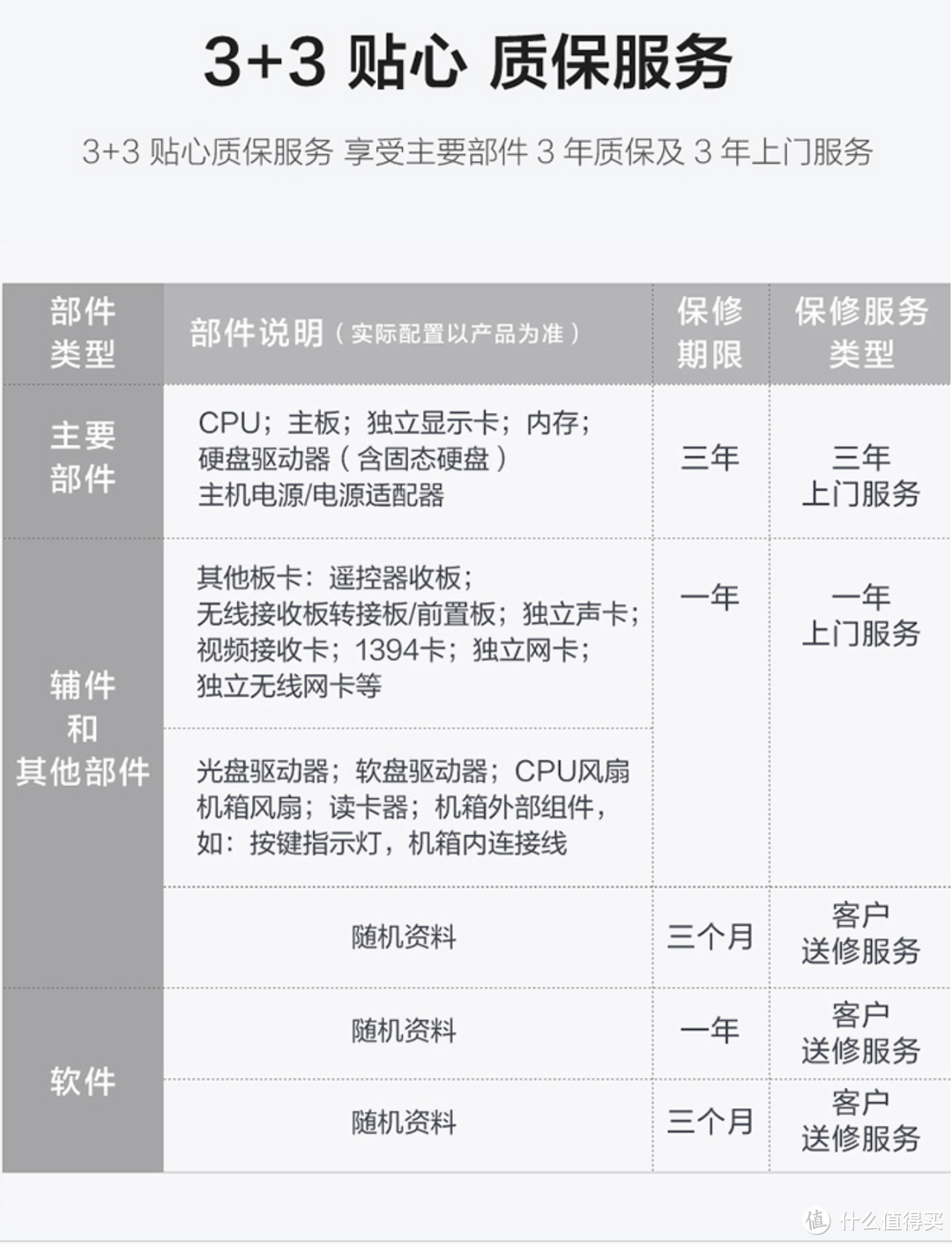 新生开学季 联想电脑什么值得买