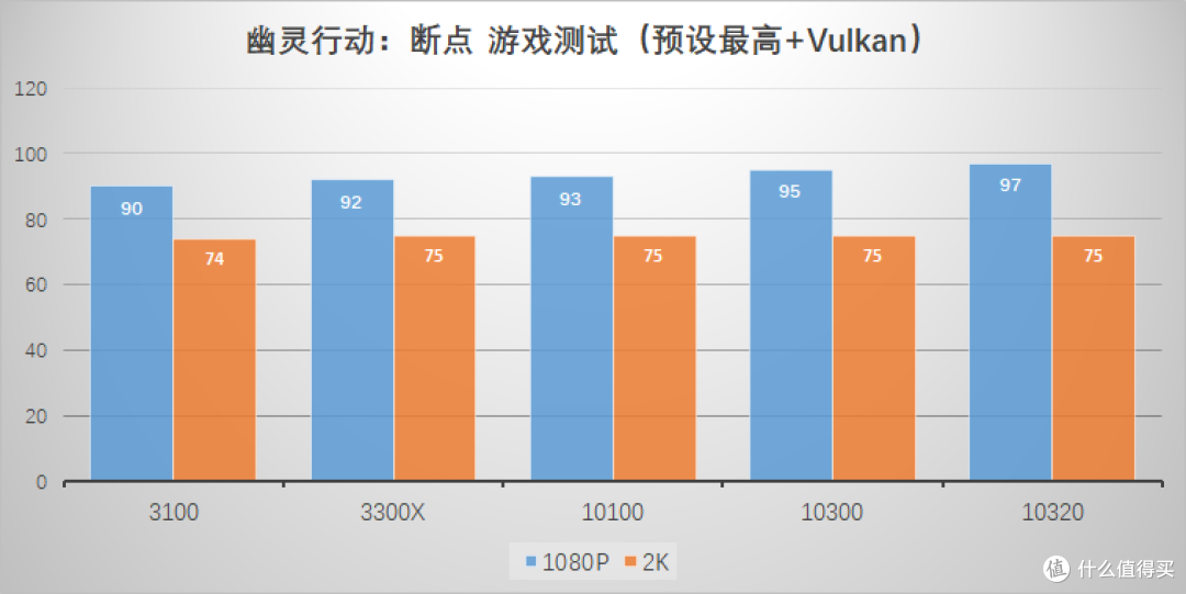曾经的 i7，现在的 i3，Intel 第十代 i3 处理器横向评测