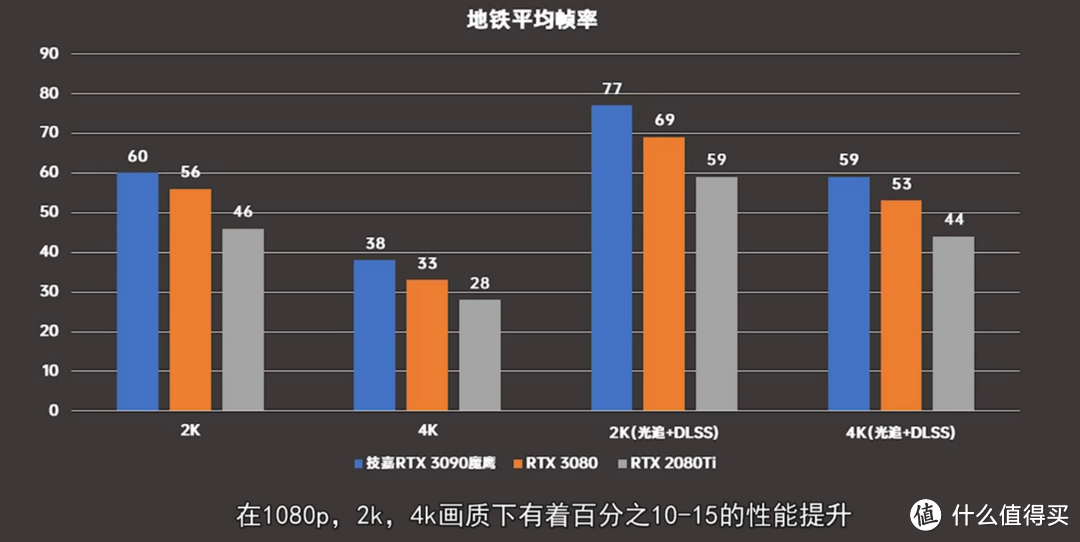 魔鹰在手，天下我有，RTX 3090全面解禁，下一个时代来临！