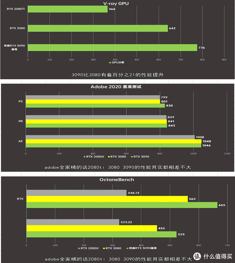 魔鹰在手，天下我有，RTX 3090全面解禁，下一个时代来临！