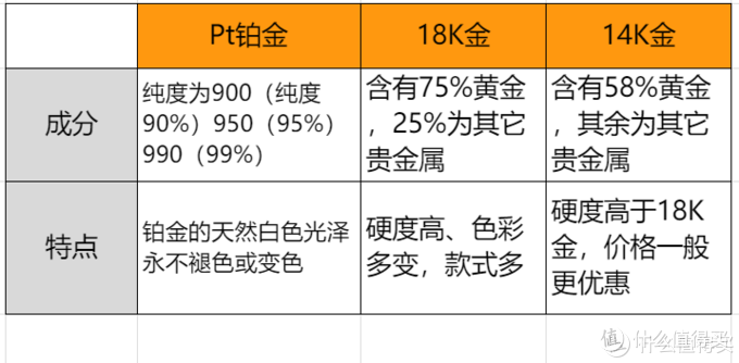 Blue Nile天猫旗舰店，双十一大促钻戒推荐！