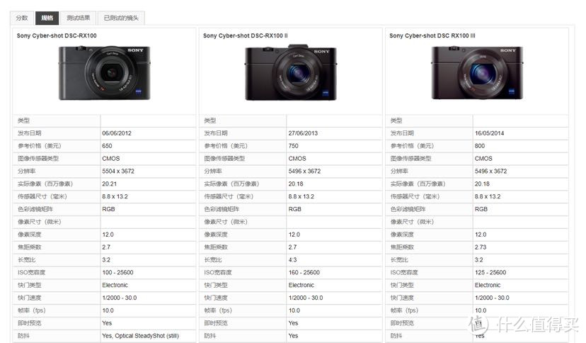 2020下半年二手索尼rx100 黑卡初代简单上手