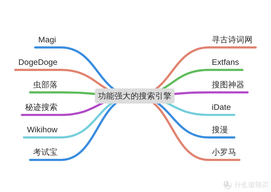 不追踪，不误导，告别烦人广告，12个功能强大的搜索引擎推荐，提升学习工作效率，速速收藏