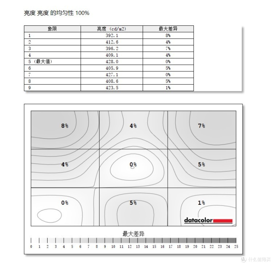 色彩与颜值两全,四边微框呈现:AOC创作设计旗舰显示器Q27U2