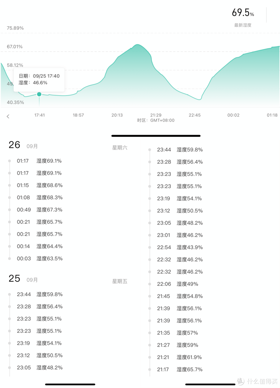 蒸发式加湿器、超声波加湿选哪个？这篇对比告诉你答案