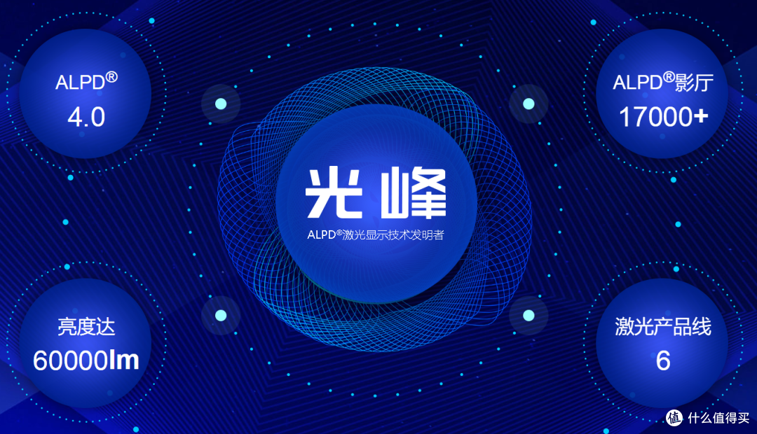 光峰-激光显示技术发明者