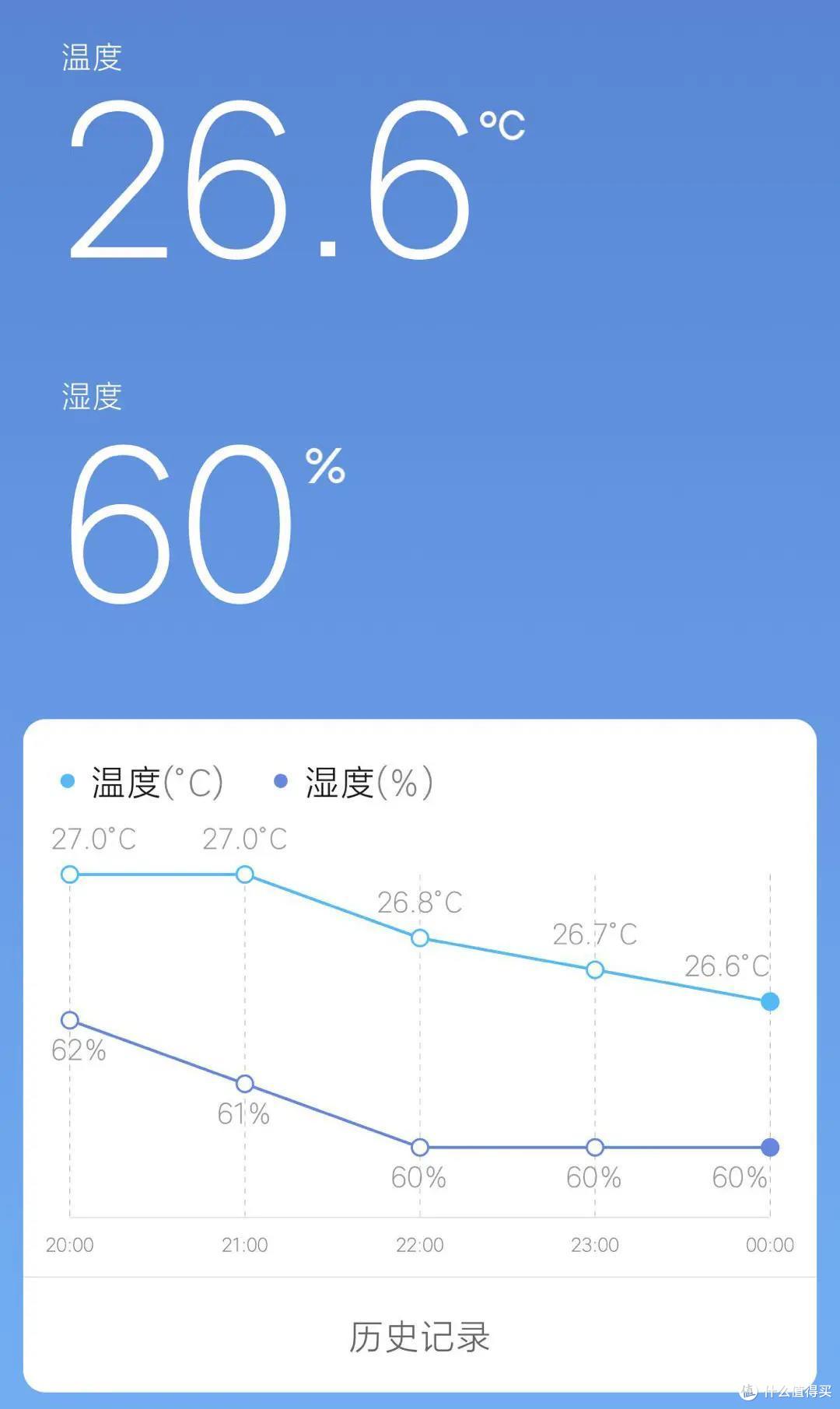 as500plus上手简测