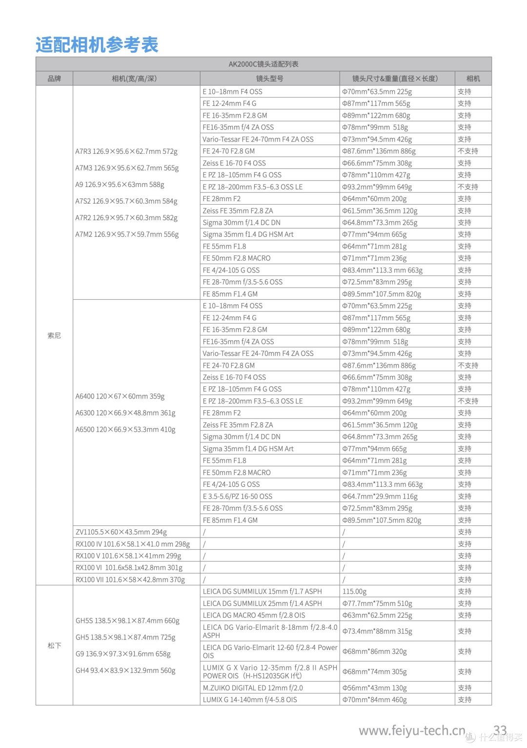 999元的小身材大能量:飞宇AK2000C 专业微单稳定器评测