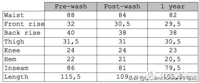 购物指南｜不同年代LVC 501 Shrink-To-Fit牛仔裤该怎么选择尺寸