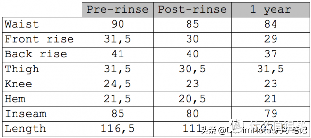 购物指南｜不同年代LVC 501 Shrink-To-Fit牛仔裤该怎么选择尺寸