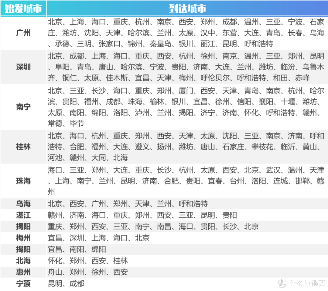 海航随心飞今晚开抢，买之前必须要知道的几件事