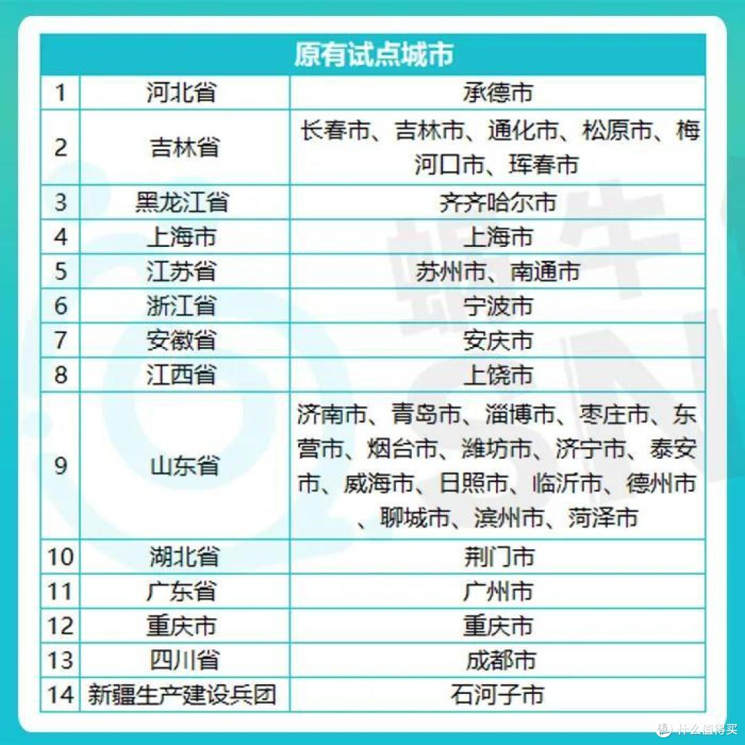 社保第六险要来了！4000万人的福音，有的人却不爽了……