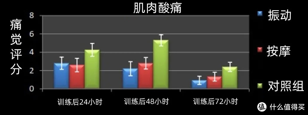 减肥又治病？网红筋膜枪，真有用还是智商税？