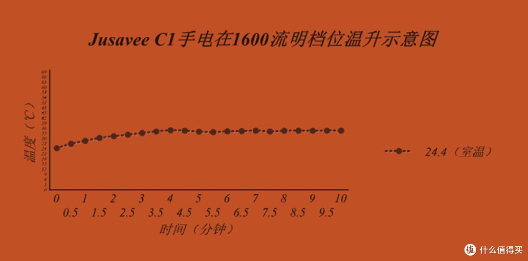 山人Jusavee C1多模式21700手电开箱
