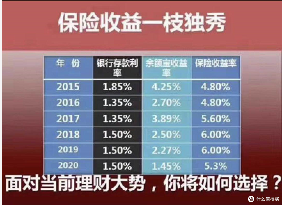保险公司的开门红来了,快跑~~~