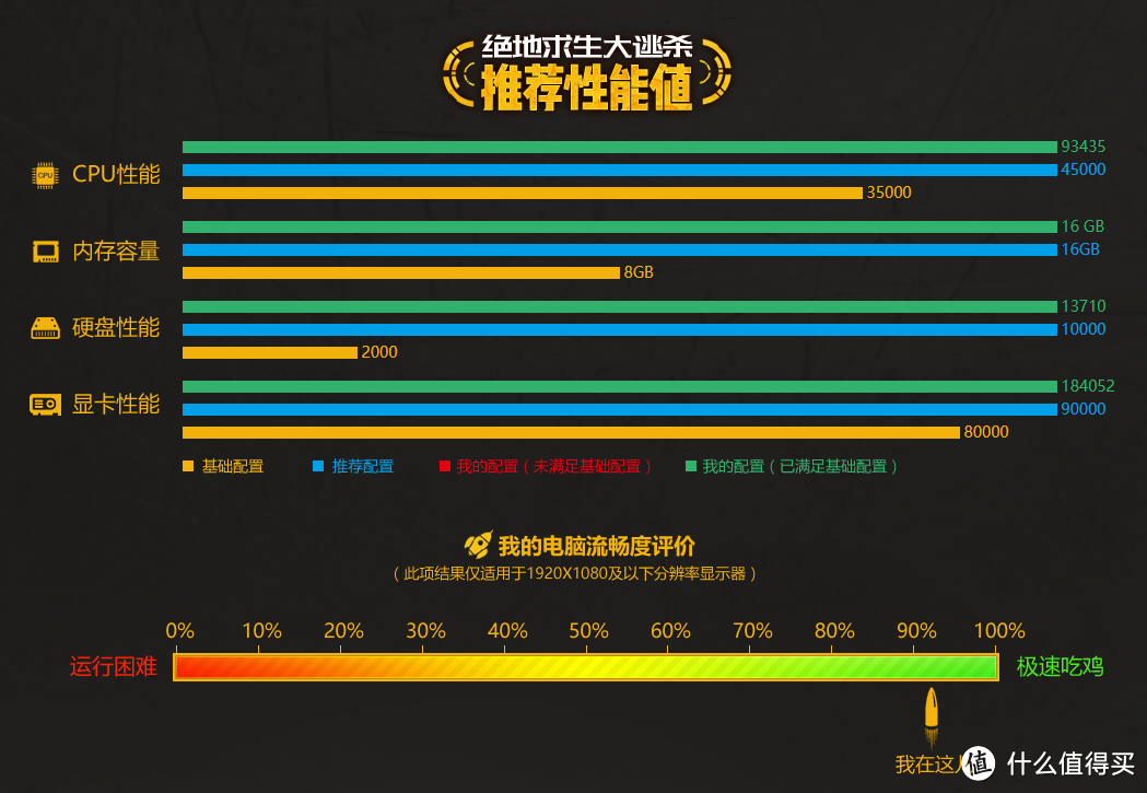 网购整机=恭喜上墙？三千价位电竞主机七彩虹黑鳍鲨评测