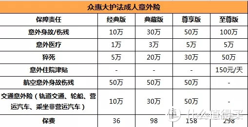 国庆中秋境内旅游几天，保险怎么买啊？一般旅游险里面要保障到哪些比较好？