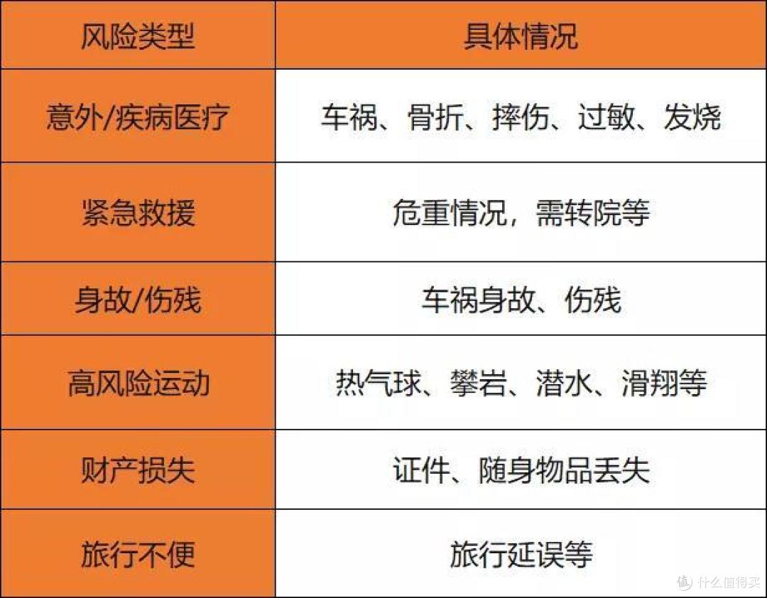 国庆中秋境内旅游几天,保险怎么买啊?一般旅游险里面要保障到哪些比较好?