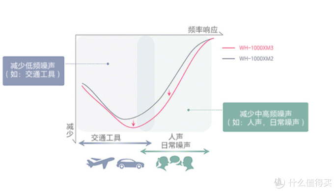 索尼降噪耳机1000xm4对比1000xm3
