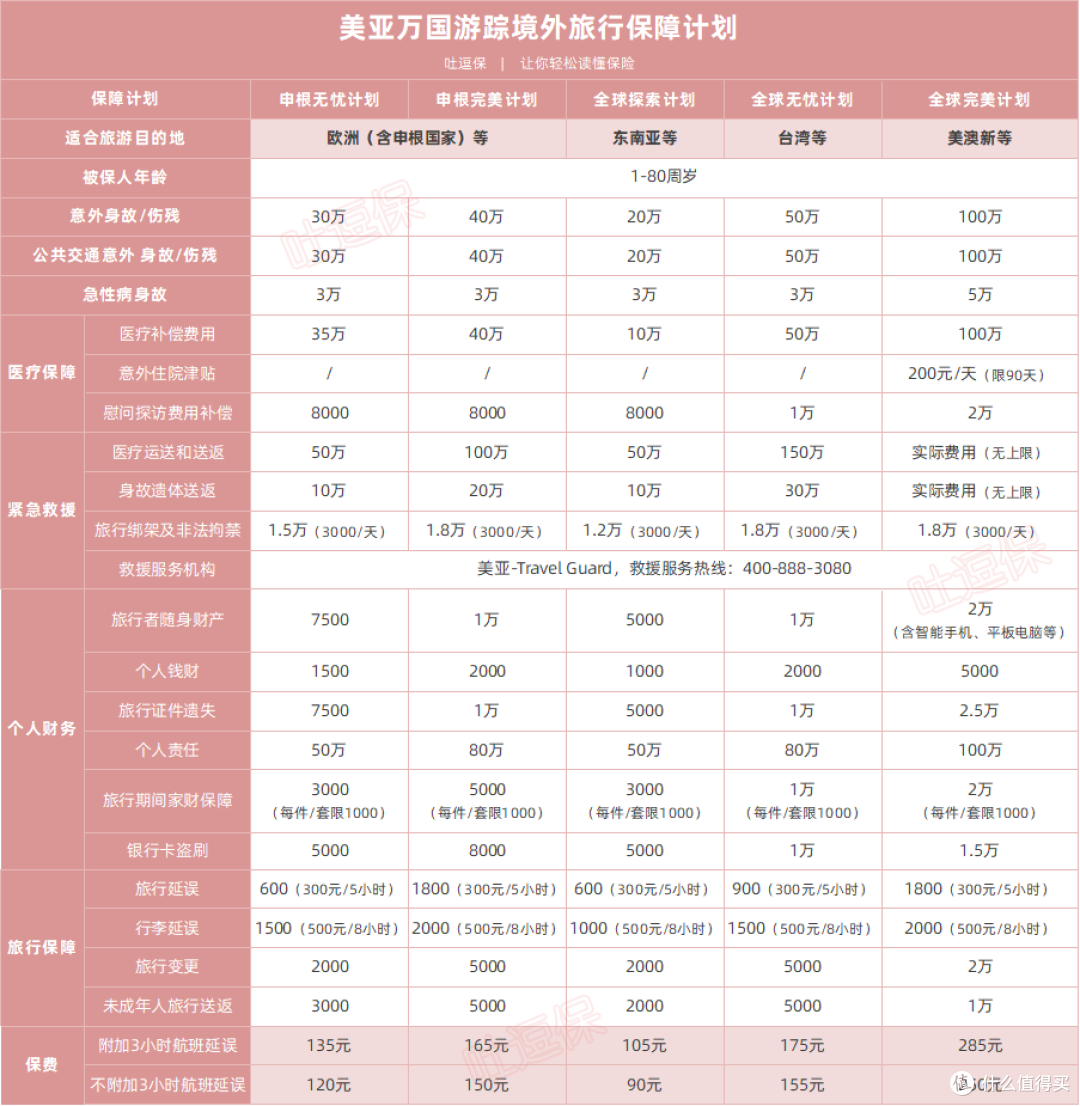 （制图By吐逗保，未经授权禁止转载）