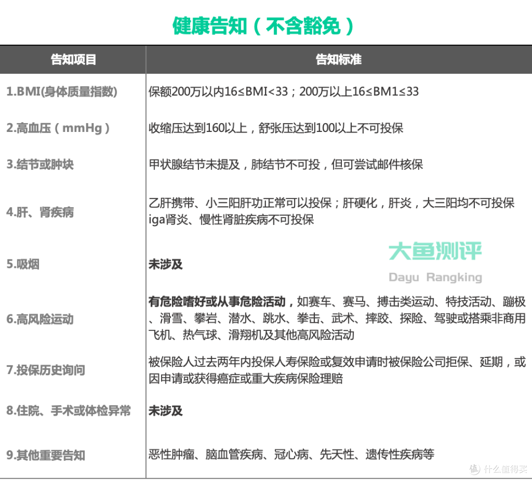 【定期寿险评分】华贵大麦2020