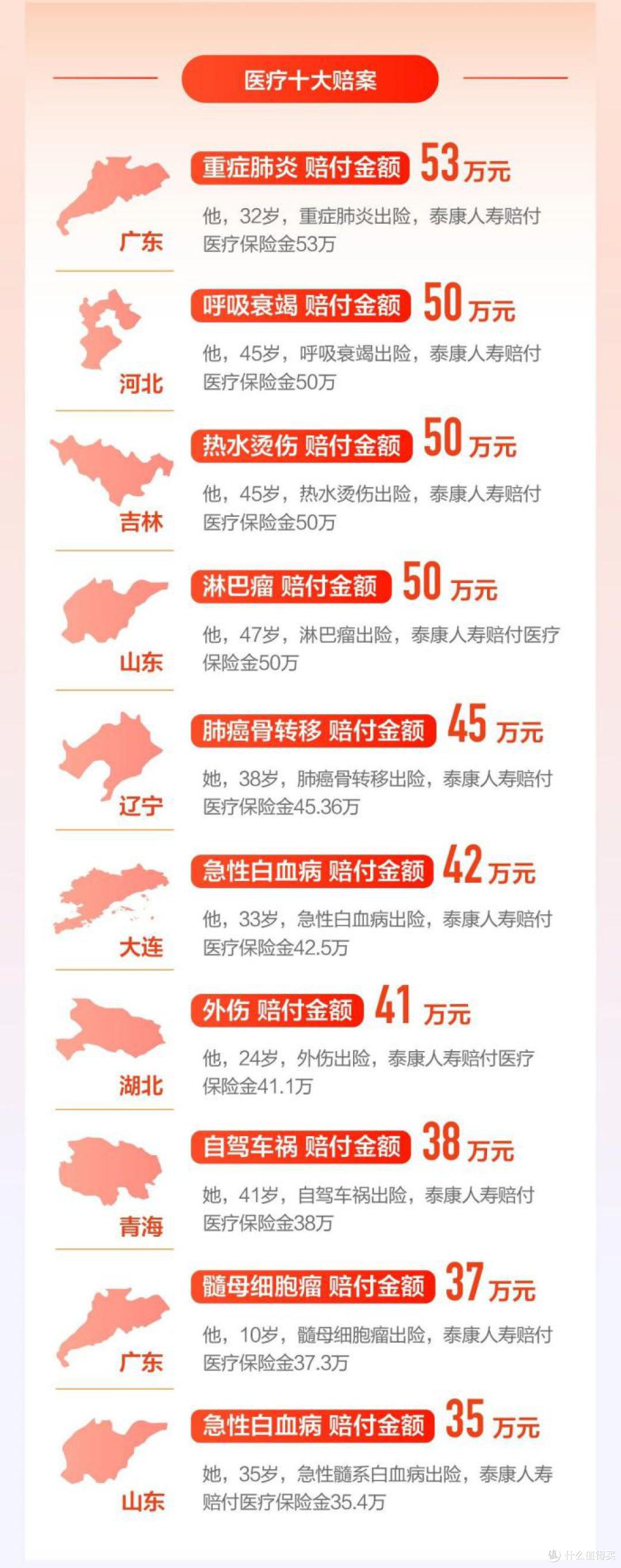 百万医疗险真的有用吗?会有哪些坑?