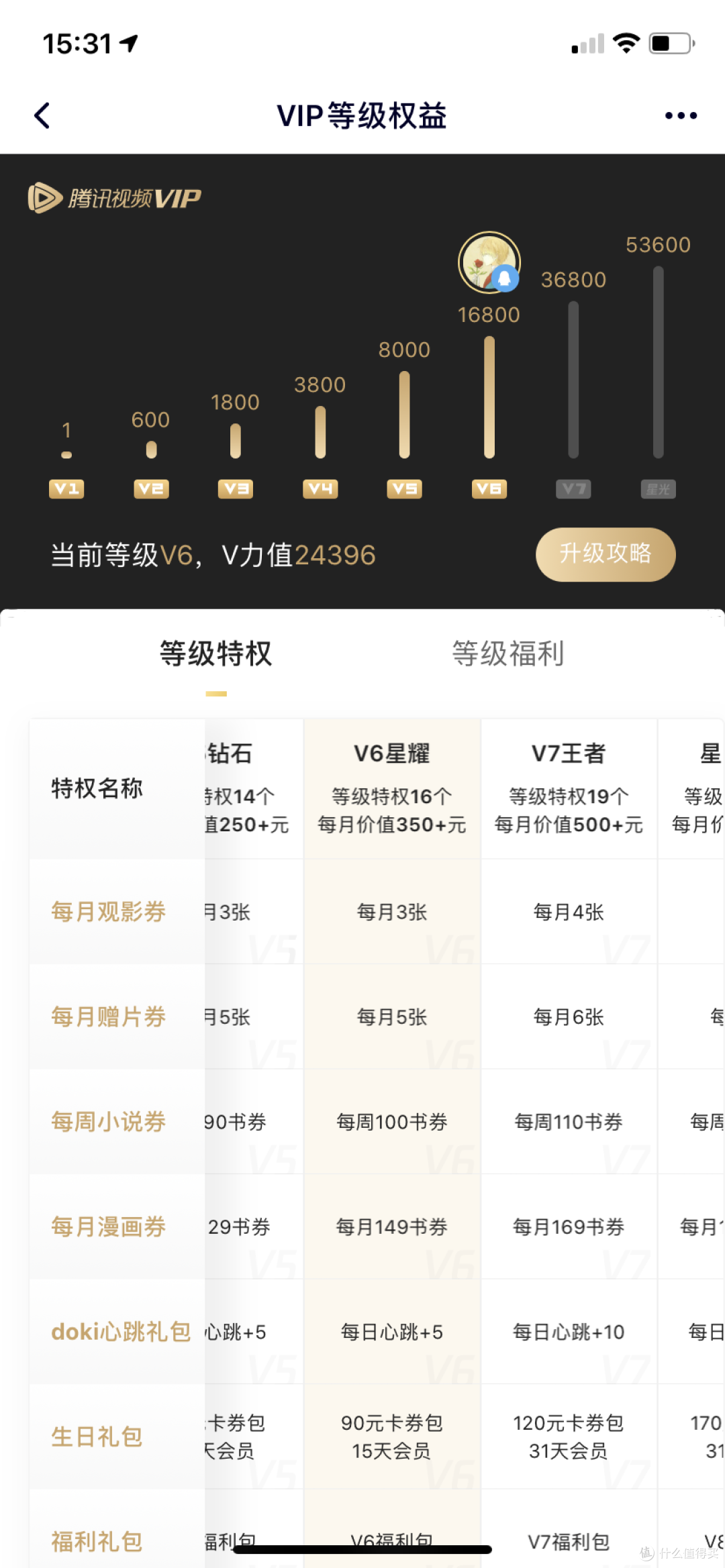 全网10个平台超全会员盘点解析(电商/视频/外卖),附入手好价