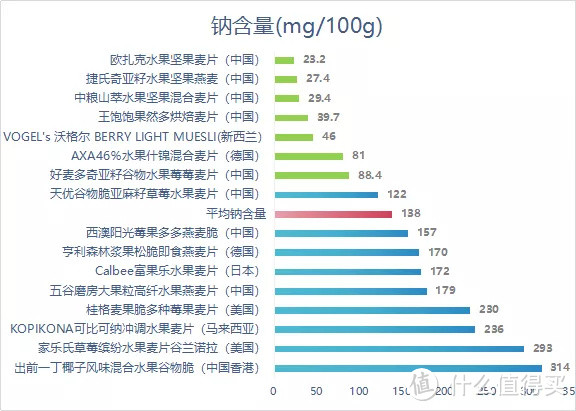 真正低糖、果干丰富、营养搭配好的水果麦片，我们为你找到了！