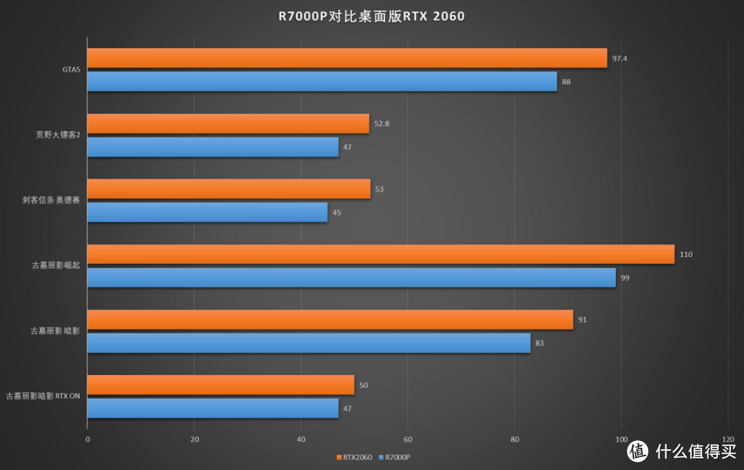 几无缺点的高性能游戏本 联想拯救者R7000P评测