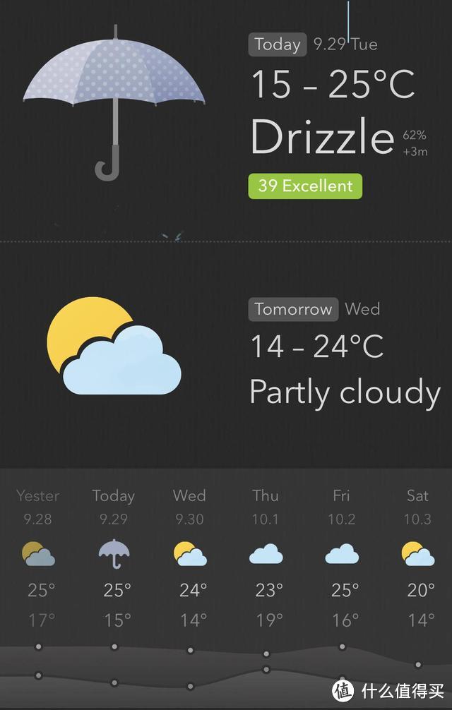 告别平庸，让你 iPhone 丰富多彩的 Widgets 小组分享